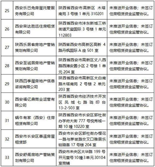 西安這33家企業(yè)被通報(bào)