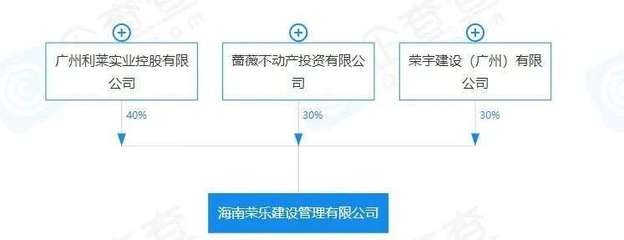 朱榮斌歸來(lái),成了地產(chǎn)乙方