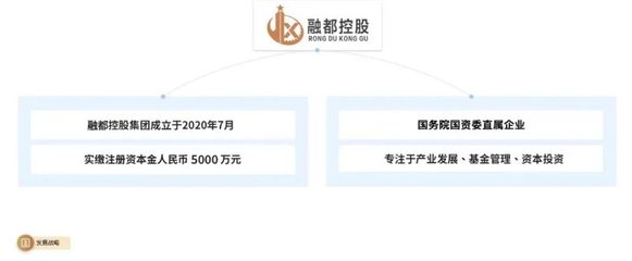 這家央企發(fā)布聲明:未參與昆明船房村城市改造項(xiàng)目