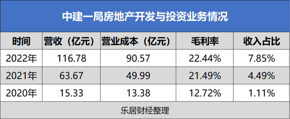 中建的利潤(rùn)奶牛