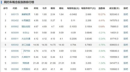 春節(jié)上調(diào)出租車費什么情況?春節(jié)上調(diào)出租車費具體在哪幾個城市實施