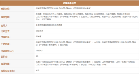 字節(jié)跳動(dòng)20.419億底價(jià)摘的楊浦平?jīng)鼋值擂k公文體地塊